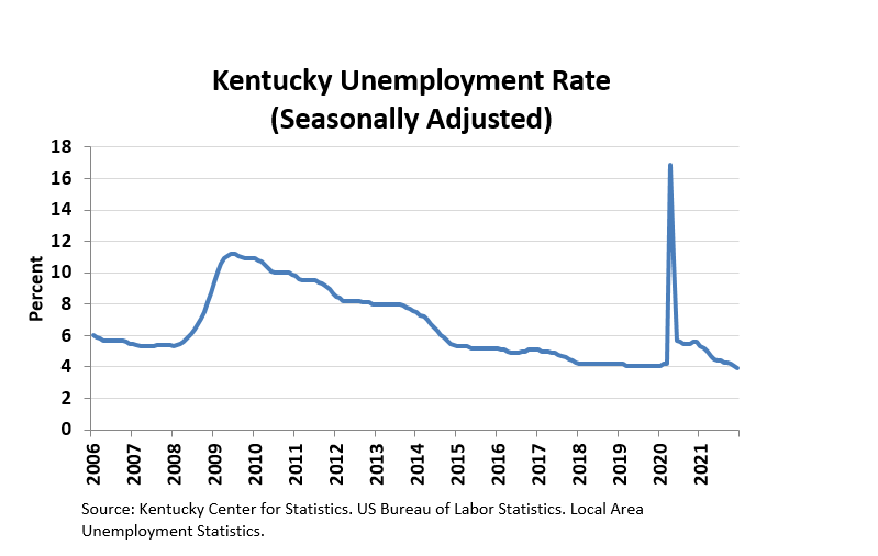 EDITOR S NOTE: Links to the unemployment rate chart employment chart